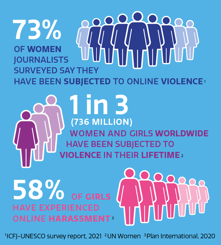 Lets End Violence Infographic 1 Large
